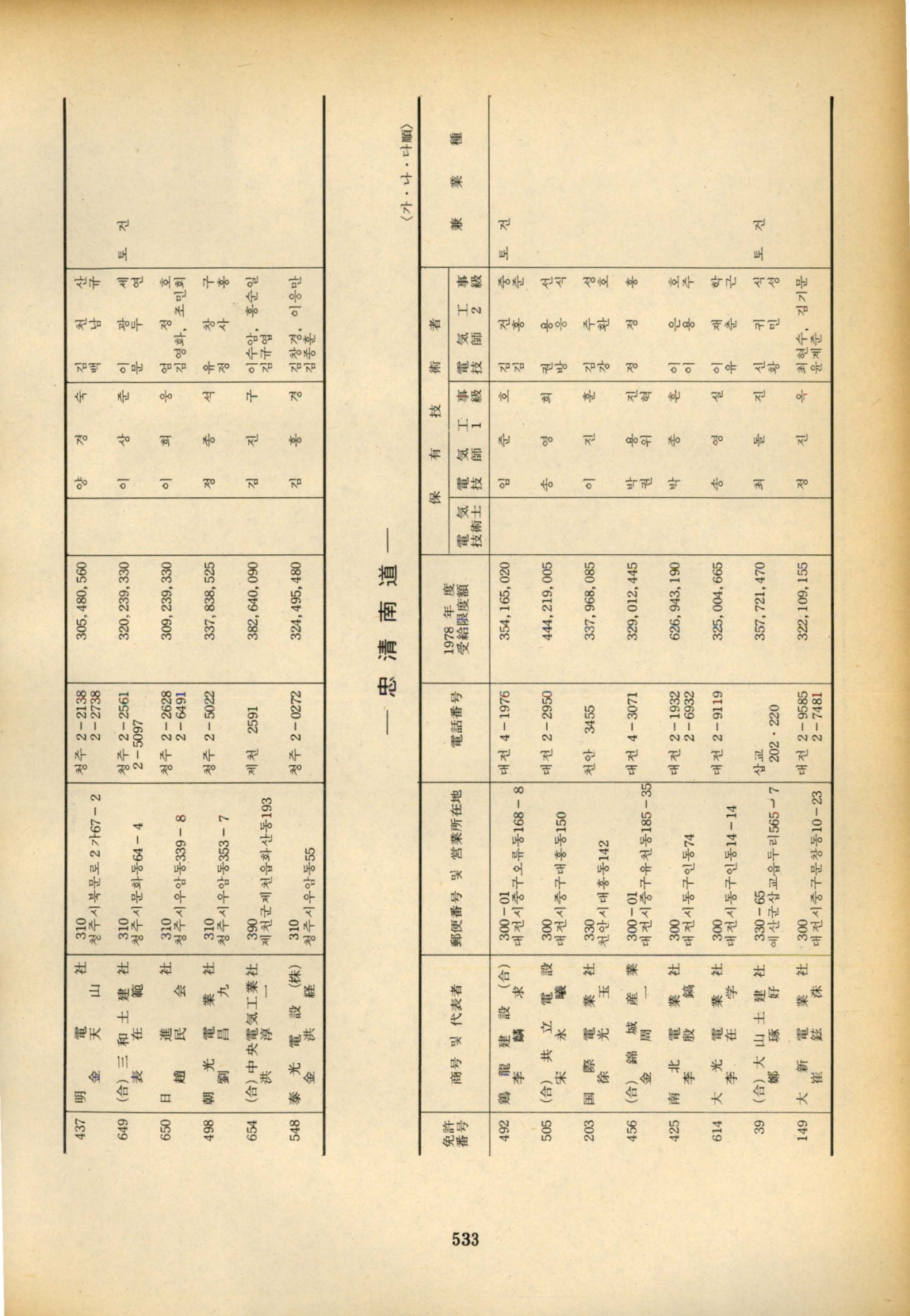electronic-catalog
