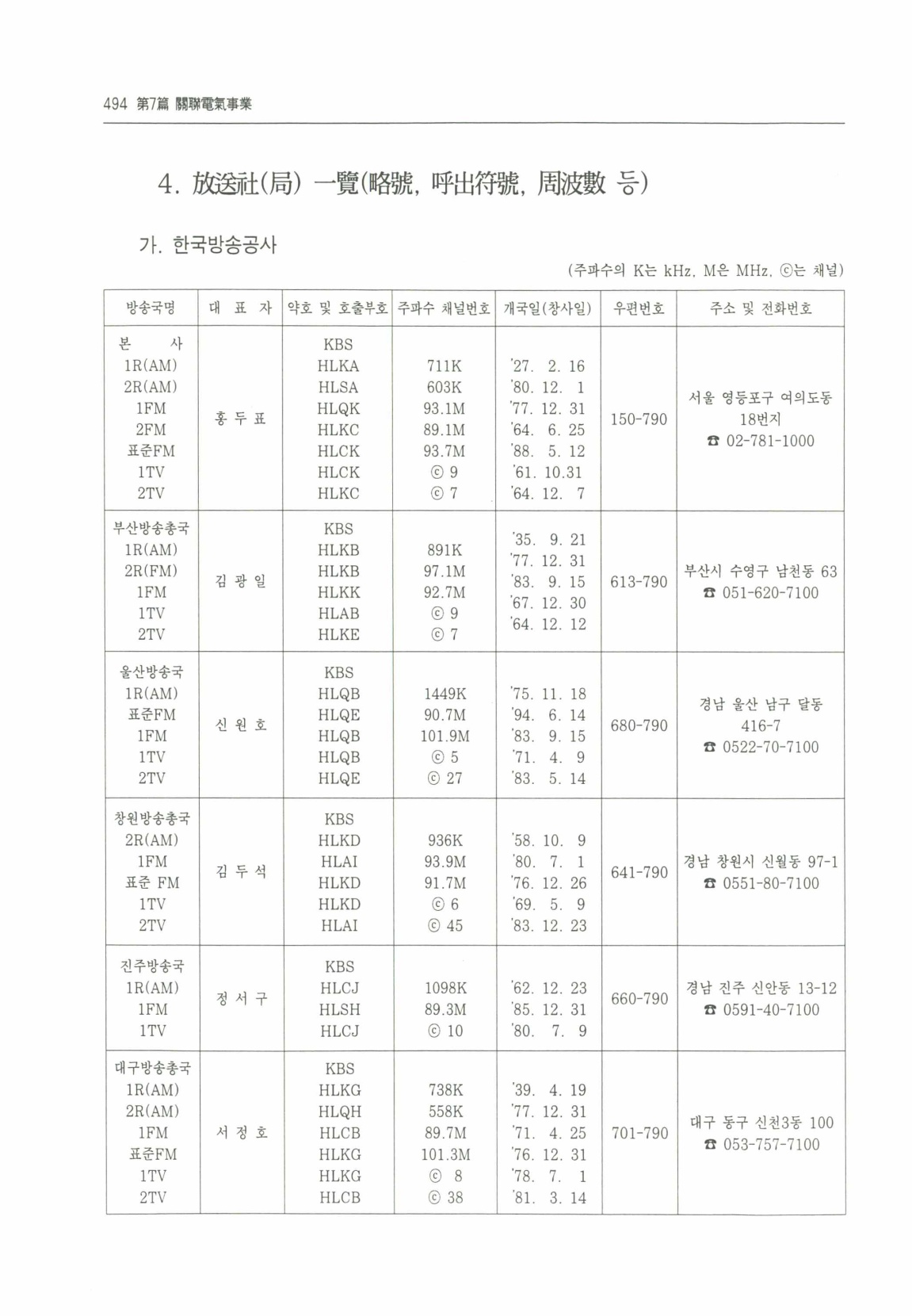 페이지